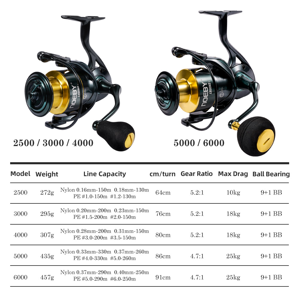 Noeby Spinning Fishing Reel 30 - Fishing Boat Aluminum recensione e prezzo