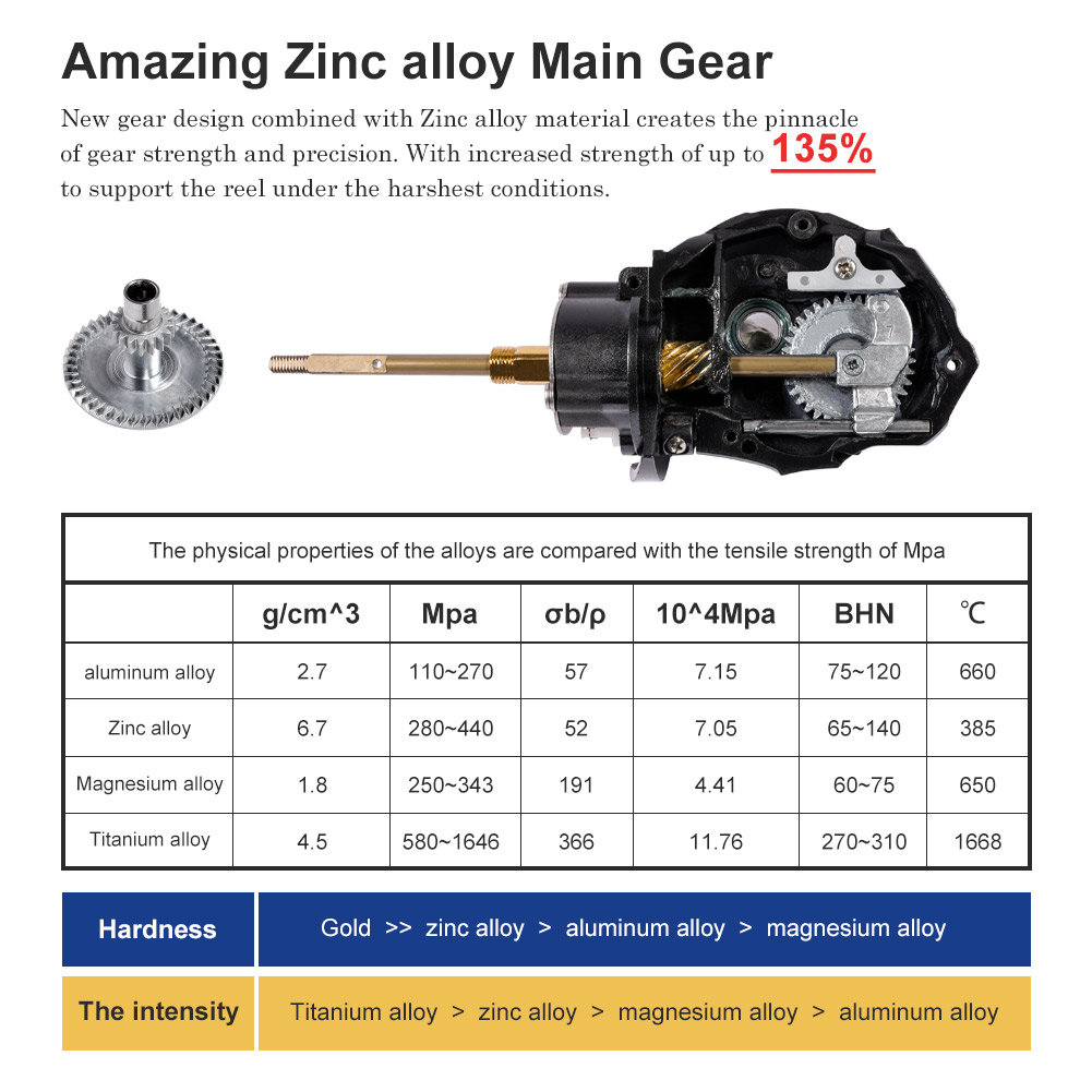 Noeby Spinning Fishing Reel 30 - Fishing Boat Aluminum recensione e prezzo