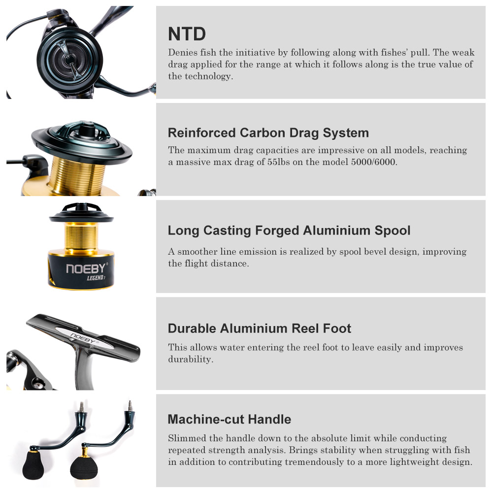 Noeby Spinning Fishing Reel 30 - Fishing Boat Aluminum recensione e prezzo