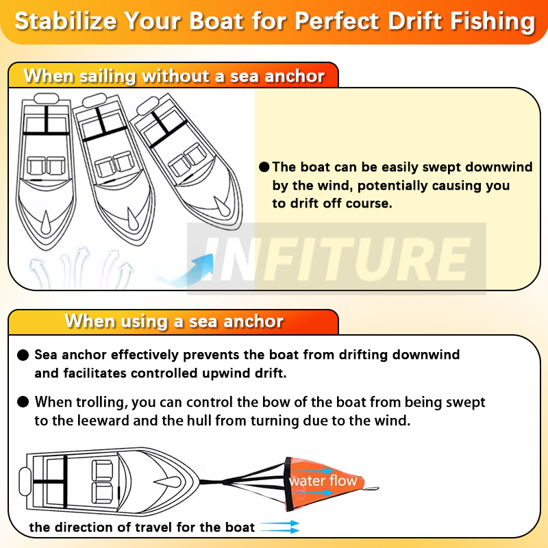 18-53'' Sea Drogue Anchor Floa - Fishing Boat Anchor recensione e prezzo