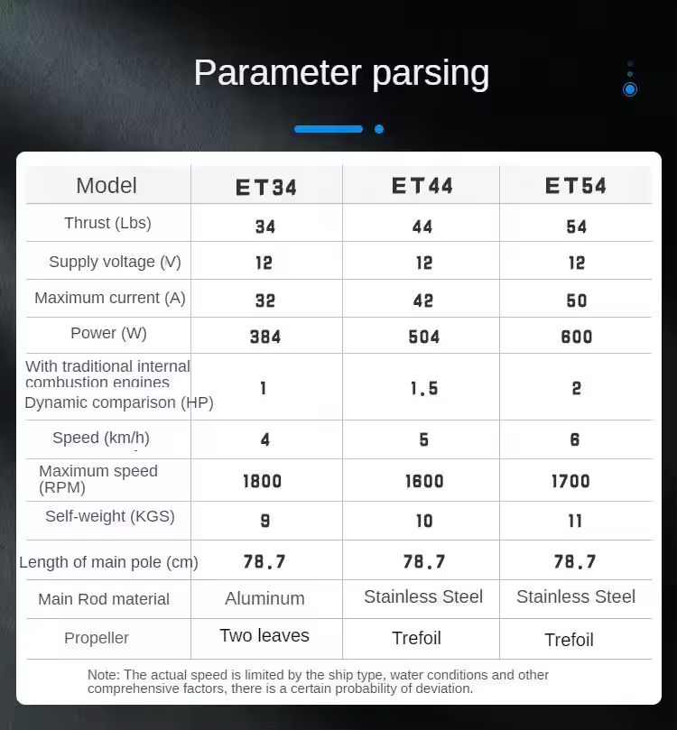 Haibo Electric Thruster Marine - Fishing Boat Outboard Motor recensione e prezzo