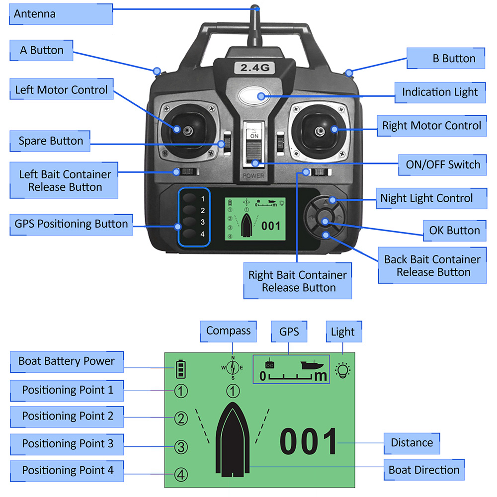 GPS Automatic Remote Control B - Fishing Boat Oar recensione e prezzo